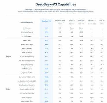 Deepseek R1 Performance