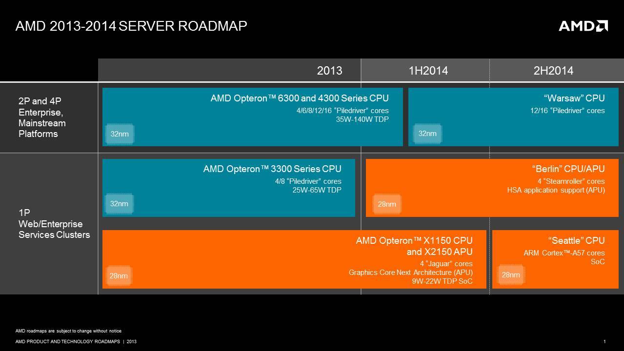 Server-Roadmap