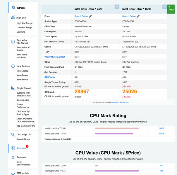 Core Ultra 7 255H Benchmarks