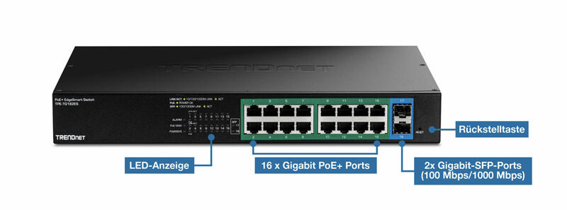 TRENDnet TPE TG182ES Anschlüsse TRENDnet TPE TG182ES Anschlüsse