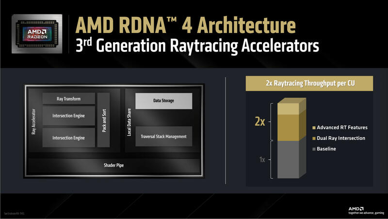 AMD Radeon RX 9000 Raytracing Accelerators gen 3 AMD Radeon RX 9000 Raytracing Accelerators gen 3