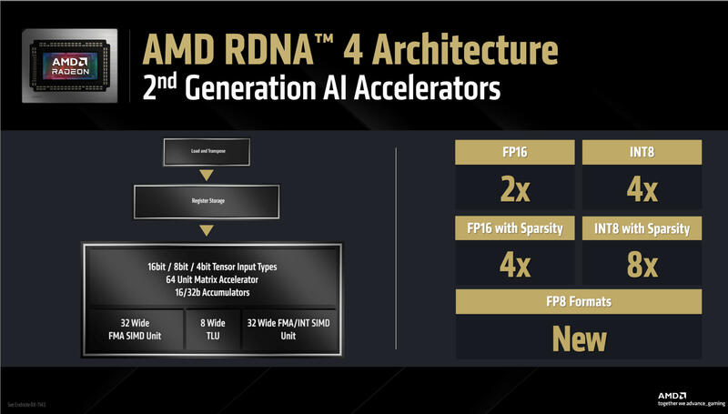 AMD RDNA4 AI Accelerator AMD RDNA4 AI Accelerator