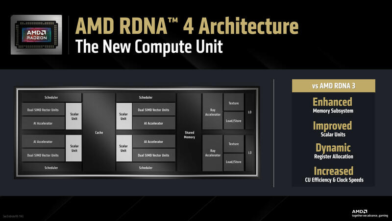 AMD RDNA 4 vs RDNA 3 AMD RDNA 4 vs RDNA 3