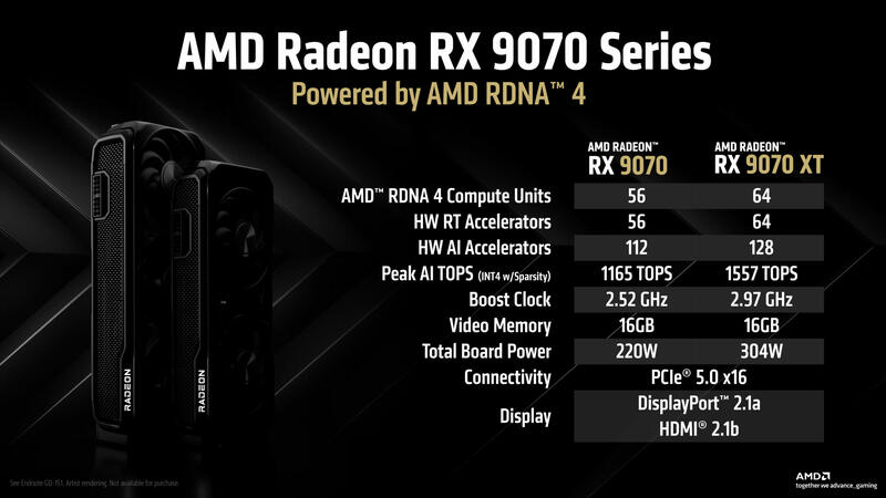 Radeon RX 9070 RX 9070 XT Spezifikationen Radeon RX 9070 RX 9070 XT Spezifikationen