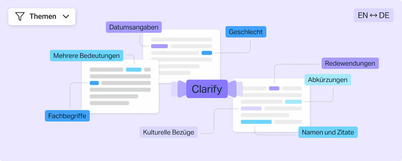 DeepL Clarify Aufbau DeepL Clarify Aufbau