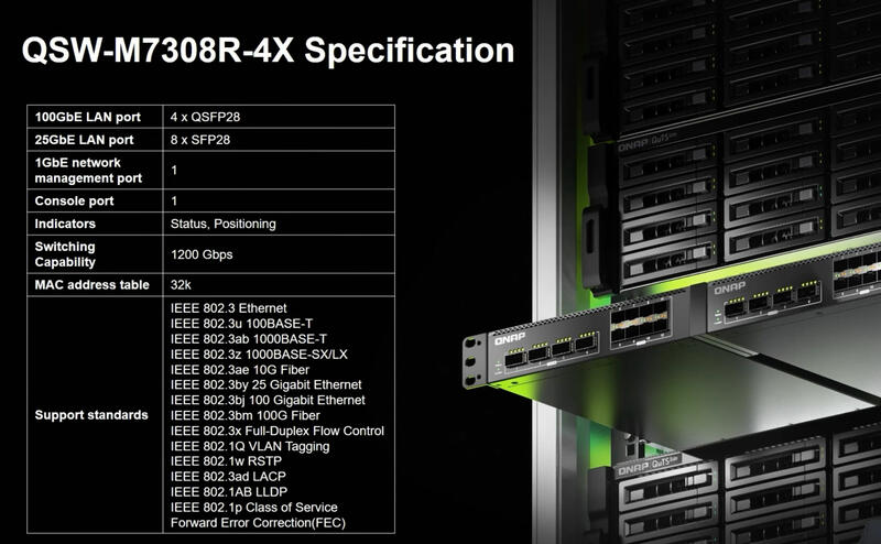 QNAP QSW M7308R 4X Spezifikationen