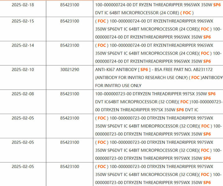 Ryzen Threadripper 9965WX und 9975WX Liste