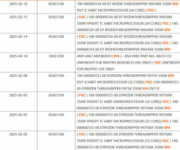 Ryzen Threadripper 9965WX und 9975WX Liste