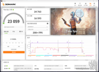 Radeon RX 9070 Referenzdesign 3Dmark Benchmark