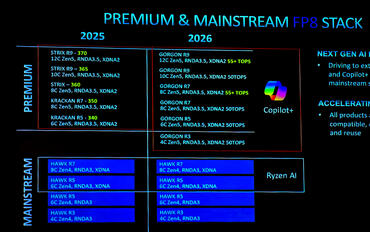 AMD Gorgon Point APU: Upgrade für Ryzen AI „Strix Point“ Laptop-Lineup geleakt