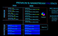 AMD Gorgon Point APU: Upgrade für Ryzen AI „Strix Point“ Laptop-Lineup geleakt
