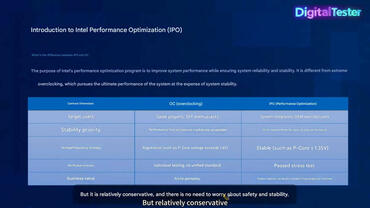 Intel Performance Optimization (IPO) Programm