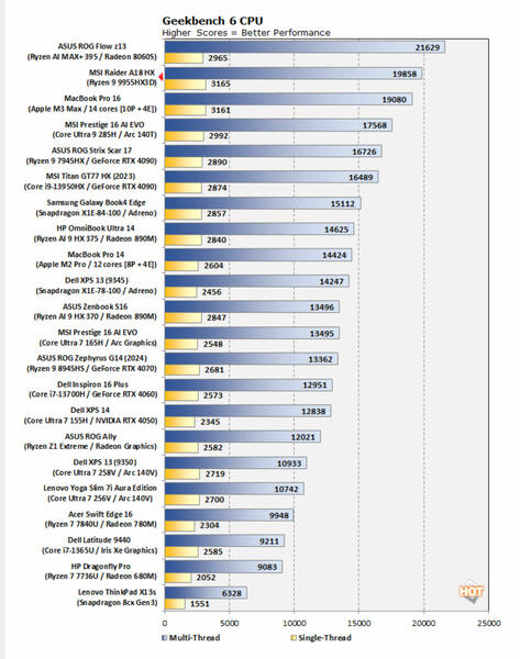 Ryzen 9 9955HX3D Geekbench 6 CPU Benchmarks Ryzen 9 9955HX3D Geekbench 6 CPU Benchmarks