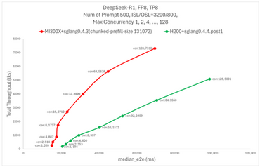 AMD Instinct GPU Benchmark 2