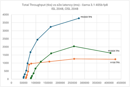 AMD Instinct GPU Benchmark AMD Instinct GPU Benchmark