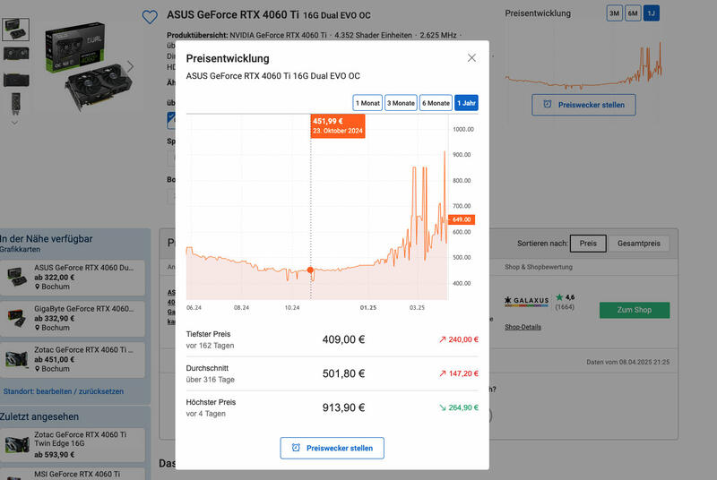 der GeForce RTX 4070 Ti Preisentwicklung der GeForce RTX 4070 Ti Preisentwicklung