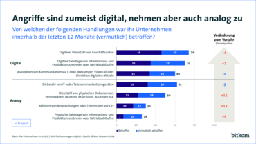Browser Speicherung vs. Passwort Manager   Chart