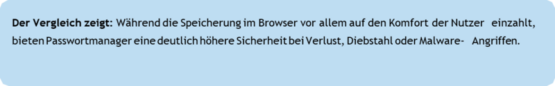 Browser Speicherung vs. Passwort Manager   Textbox