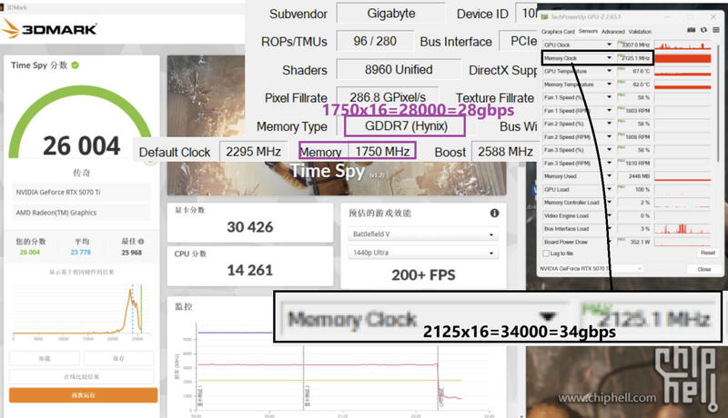 SKHYNIX GDDR7 Übertaktung.jpeg