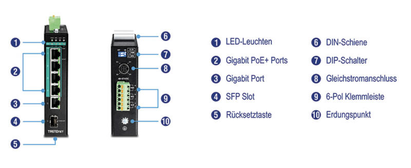 TRENDnet TI PG541i PoE+ Switch Anschlüsse