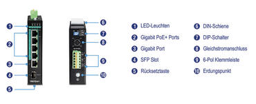 TRENDnet TI PG541i PoE+ Switch Anschlüsse