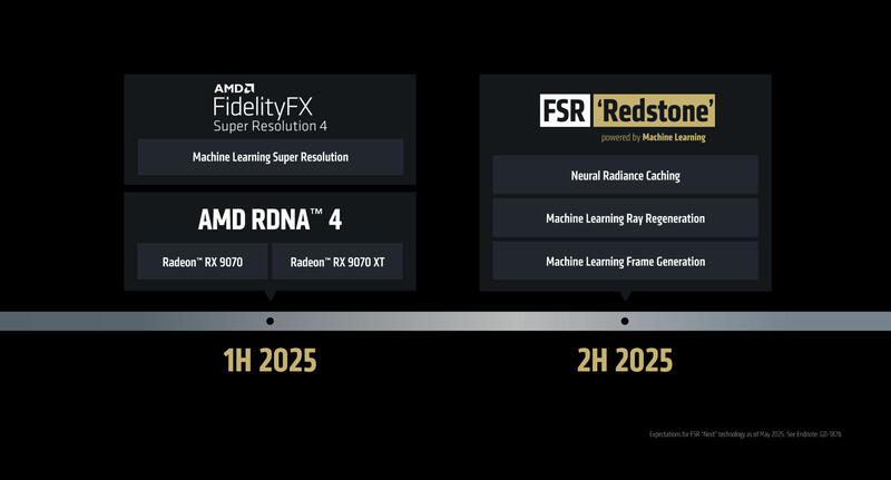 AMD Computex Briefing FSR Redstone AMD Computex Briefing FSR Redstone