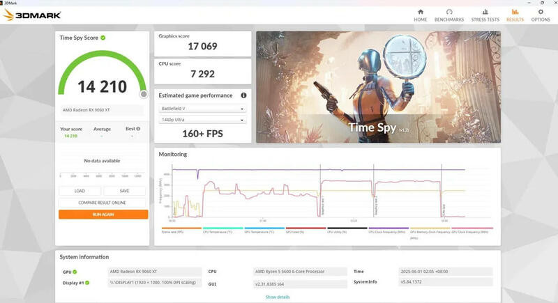XFX Radeon RX 9060 XT Benchmark XFX Radeon RX 9060 XT Benchmark