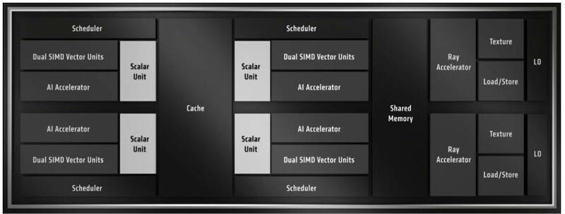 RDNA 4 Compute RDNA 4 Compute