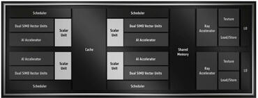 RDNA 4 Compute