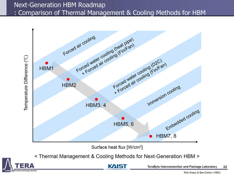 HBM Wärmeentwicklung HBM Wärmeentwicklung
