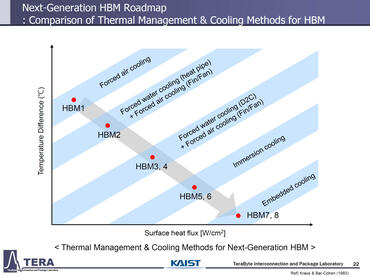 HBM Wärmeentwicklung