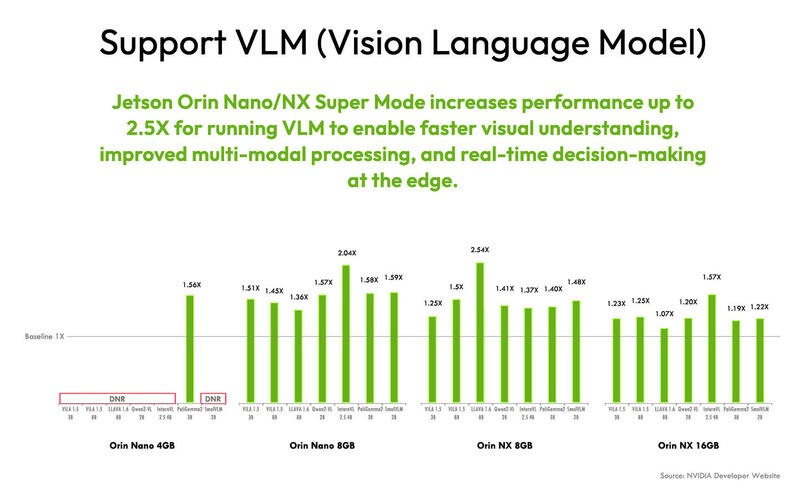 BIOSTAR AI NONXS Developer Kit VLM BIOSTAR AI NONXS Developer Kit VLM