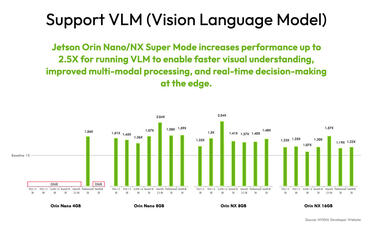 BIOSTAR AI NONXS Developer Kit VLM