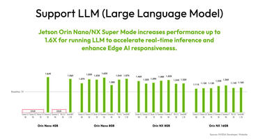 BIOSTAR AI NONXS Developer Kit LLM Vergleich