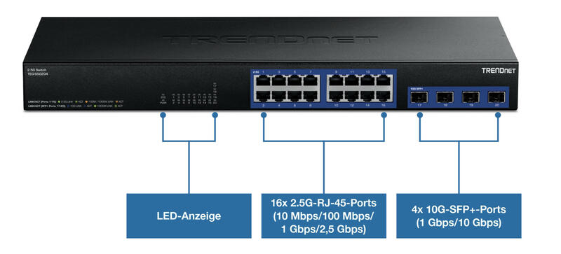 TRENDnet TEG S50204 Ports TRENDnet TEG S50204 Ports