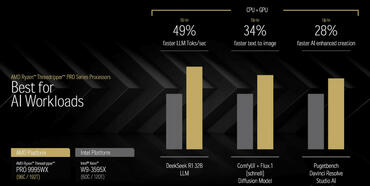AMD RYZEN THREADRIPPER 9000 AI Arbeitslasten