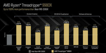 Ryzen Threadripper PRO 9995WX Benchmarks 2