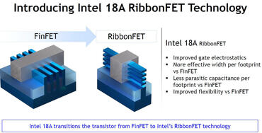 Intel 18A Process Technology RibbonFET