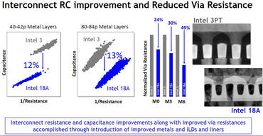 Intel 18A Process Technology   VLSI Interconnect RC