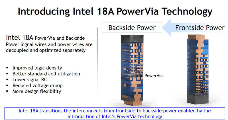Intel 18A Process Technology Intel 18A PowerVia Intel 18A Process Technology Intel 18A PowerVia