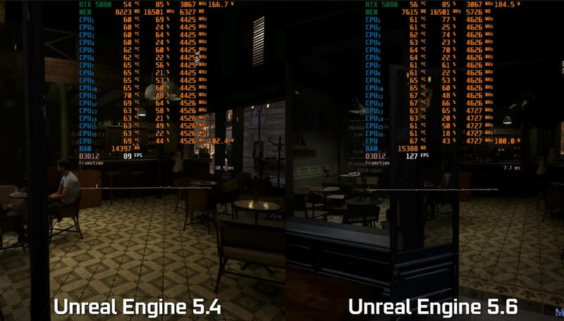 Unreal Engine 5.6 liefert mehr Leistung und visuelle Verbesserungen