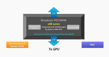 PCIe Switching Architecture