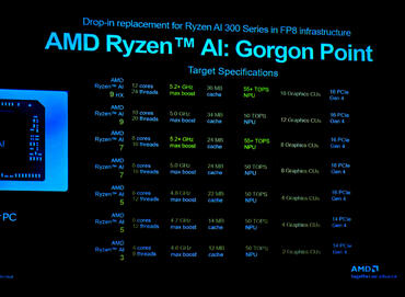 AMD Ryzen AI 400 „Gorgon Point” Leak: Laptop-APUs mit mehr Leistung