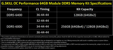 G.SKILL zeigt 256 GB DDR5 Speicherkits Spezifikationen
