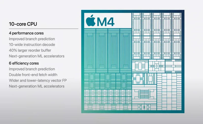 Apple M4 Chip