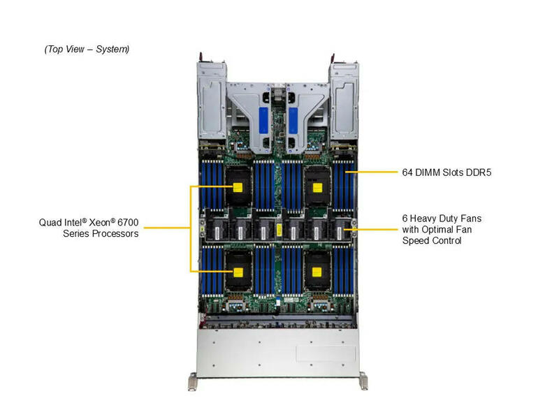 Supermicro X14 Server SYS 242H NR Draufsicht Supermicro X14 Server SYS 242H NR Draufsicht