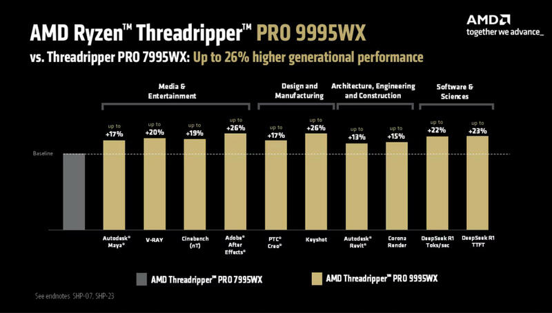 Threadripper PRO 9995WX Benchmarks vsThreadripper Pro 7995WX