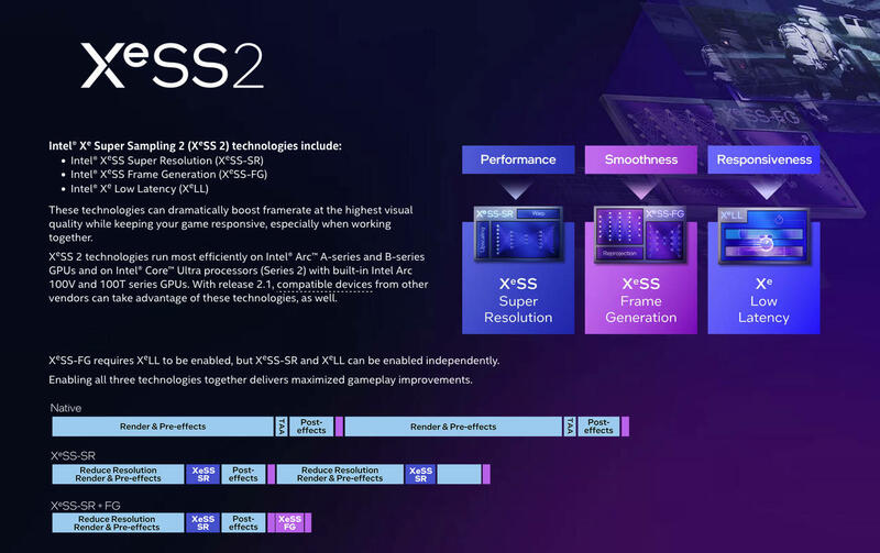 Intel XeSS 2 für NVIDIA und AMD zugänglich Intel XeSS 2 für NVIDIA und AMD zugänglich