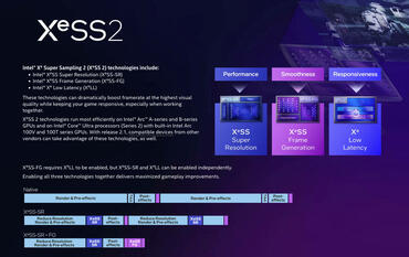Intel XeSS 2 für NVIDIA und AMD zugänglich: SDK 2.1.0 bringt Upscaling, Frame-Generierung
