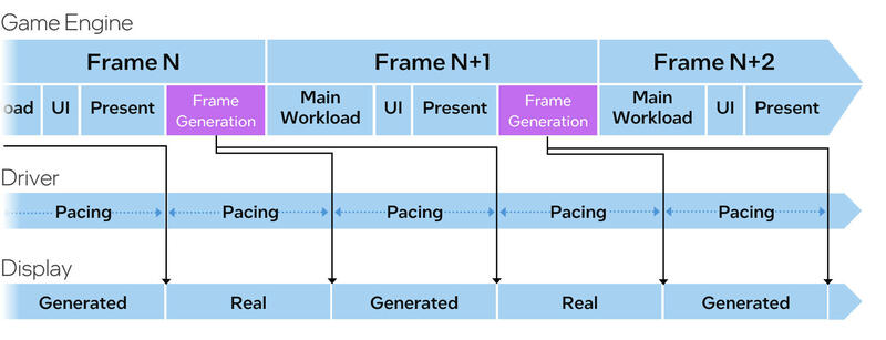 x diagram2 x diagram2
